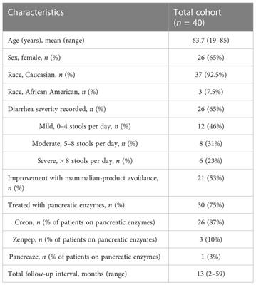 A retrospective review of α-gal syndrome complicating the management of suspected pancreatic exocrine insufficiency in one gastroenterology clinic in central Virginia